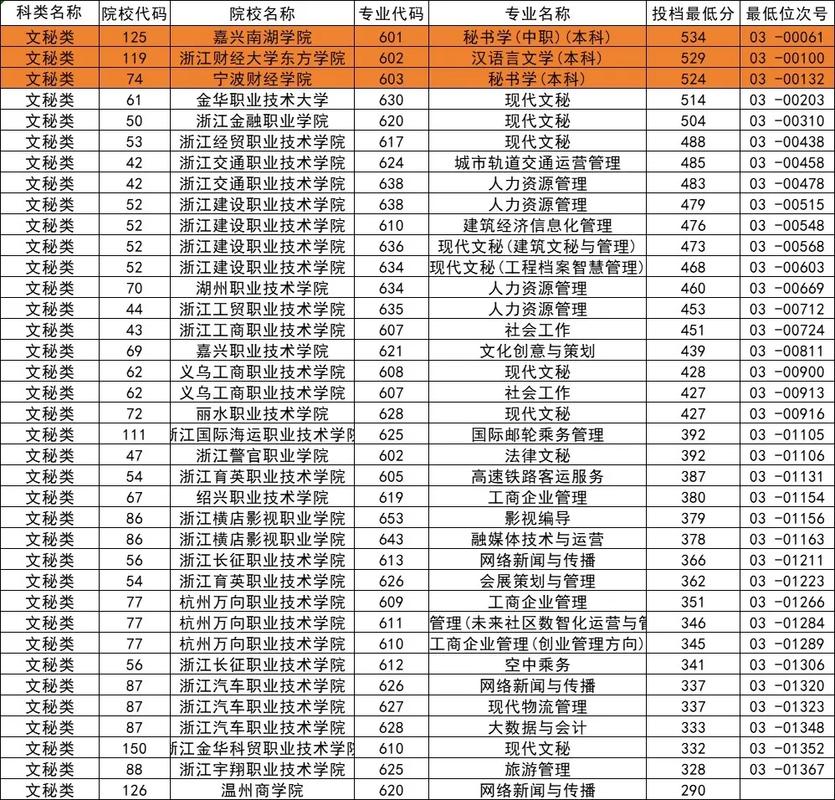 浙江护理单考单招有哪些学校可选?-第2张图片-厚德教育培训 浙江护理单考单招有哪些学校可选?-第2张图片-厚德教育培训