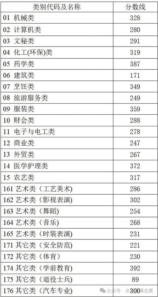 浙江省单招单考志愿怎么填？-第3张图片-厚德教育培训