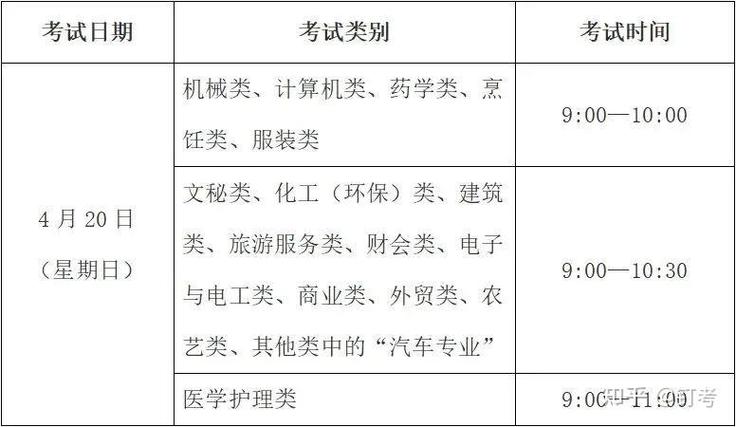 浙江省单招单考志愿怎么填？-第2张图片-厚德教育培训