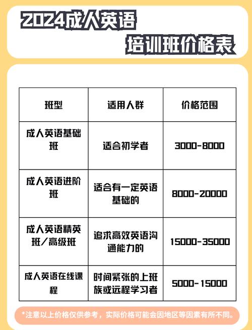 北京英语口语培训班价格一般是多少?-第2张图片-厚德教育培训 北京英语口语培训班价格一般是多少?-第2张图片-厚德教育培训