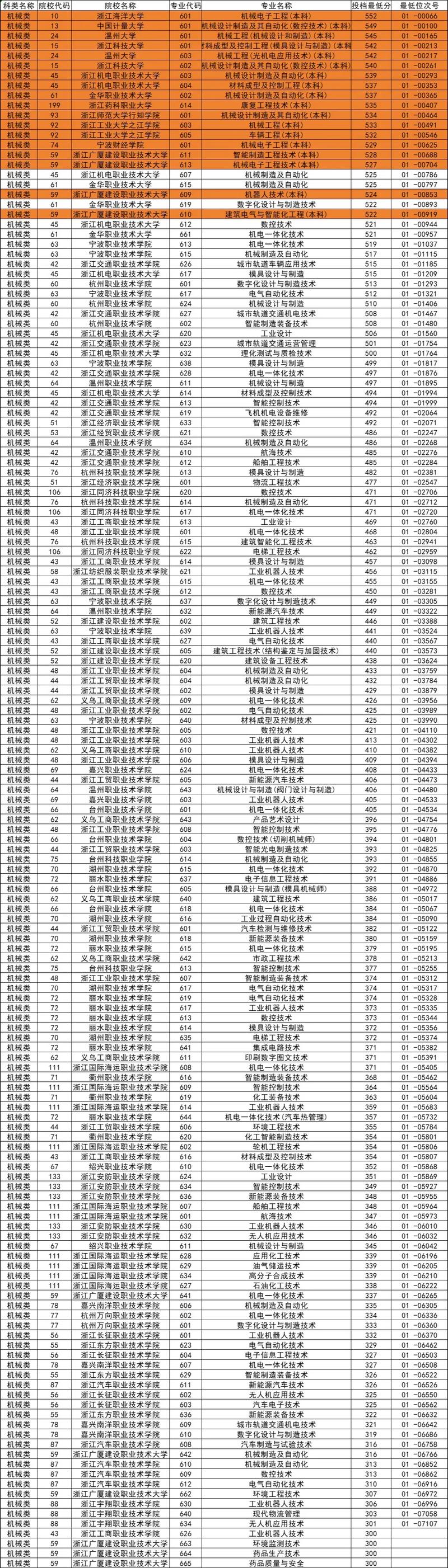 浙江护理单招单考怎么考？-第1张图片-厚德教育培训