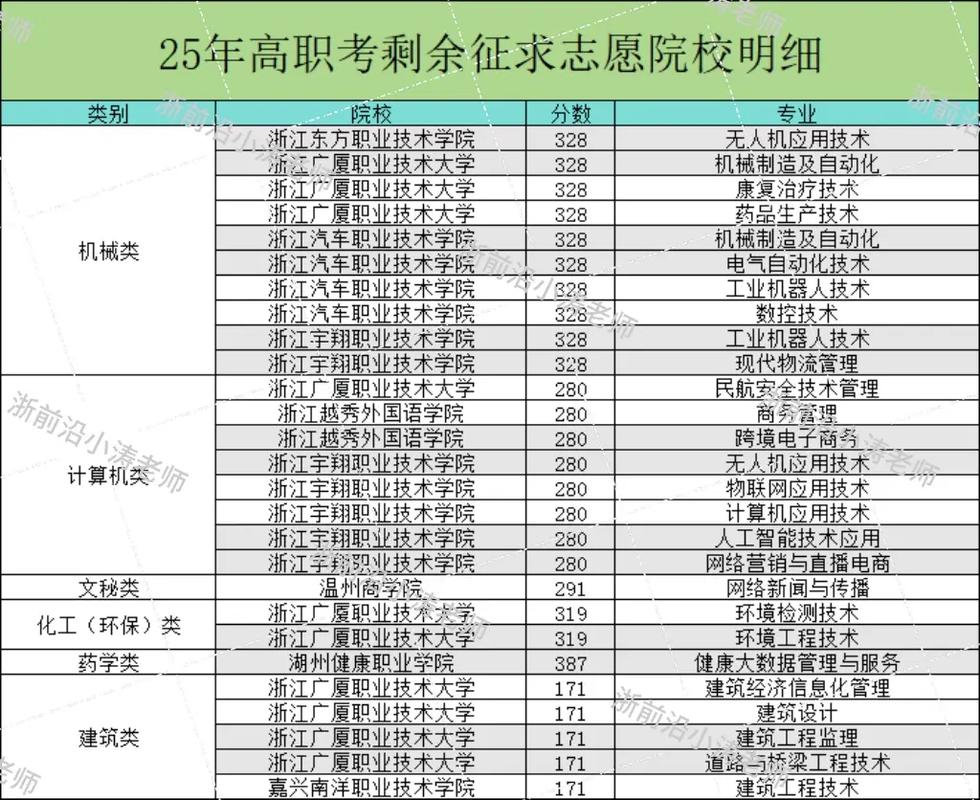 浙江护理单招单考怎么考？-第3张图片-厚德教育培训