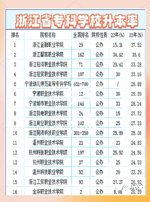 浙江单考单招计算机人数-第2张图片-厚德教育培训