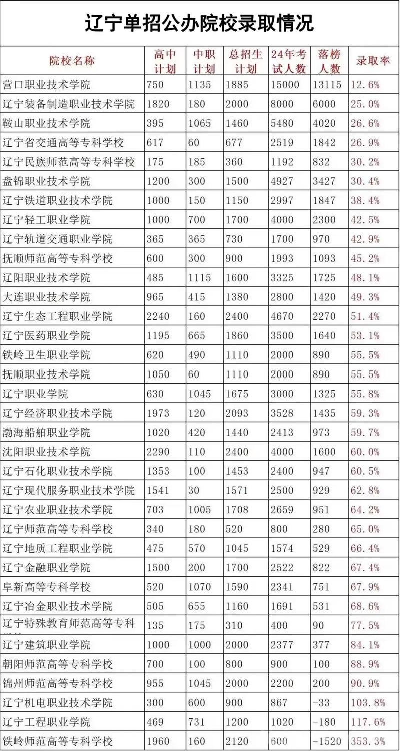 辽宁省高职单考单招学校-第1张图片-厚德教育培训 辽宁省高职单考单招学校-第1张图片-厚德教育培训