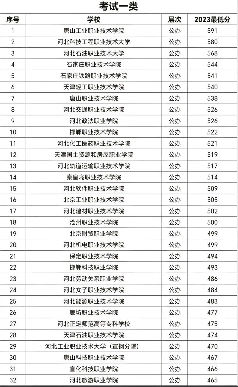 会计单考单招学校分数线多少？-第1张图片-厚德教育培训