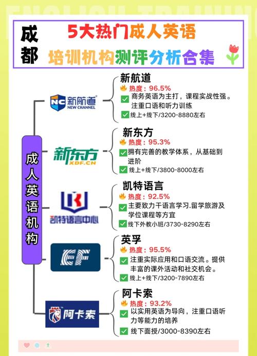 成都英语口语培训怎么选？-第2张图片-厚德教育培训