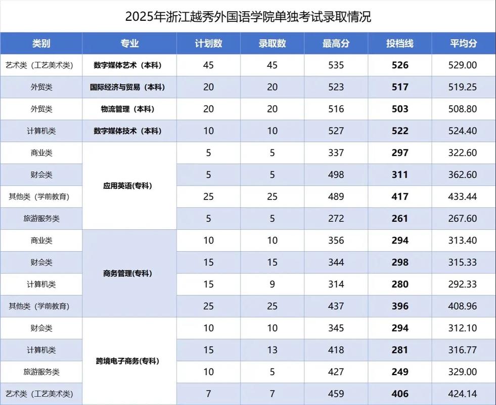 越秀外国语学院单考单招怎么报名？-第1张图片-厚德教育培训