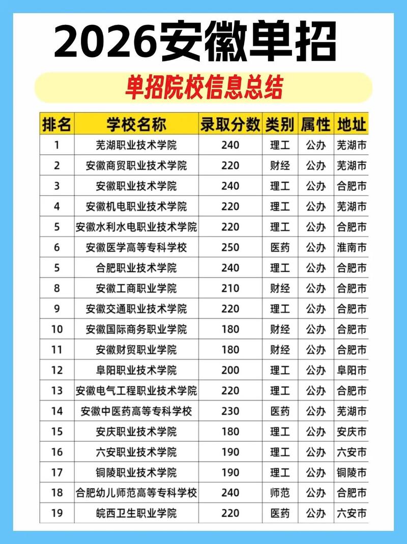 单考单招能同时报几所学校？-第1张图片-厚德教育培训