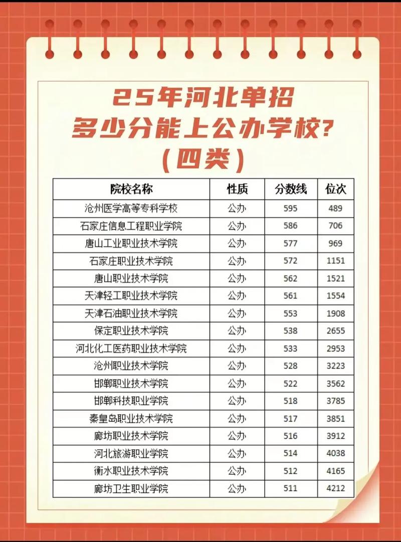 单考单招能同时报几所学校？-第3张图片-厚德教育培训