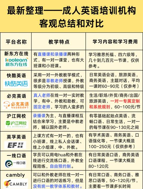 成人英语培训机构哪家好？-第2张图片-厚德教育培训