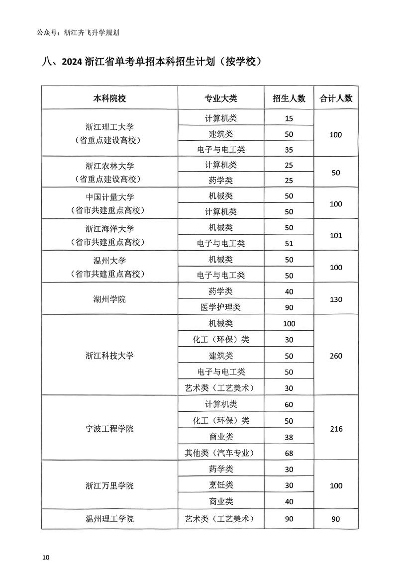 浙江单考单招有哪些学校？-第1张图片-厚德教育培训