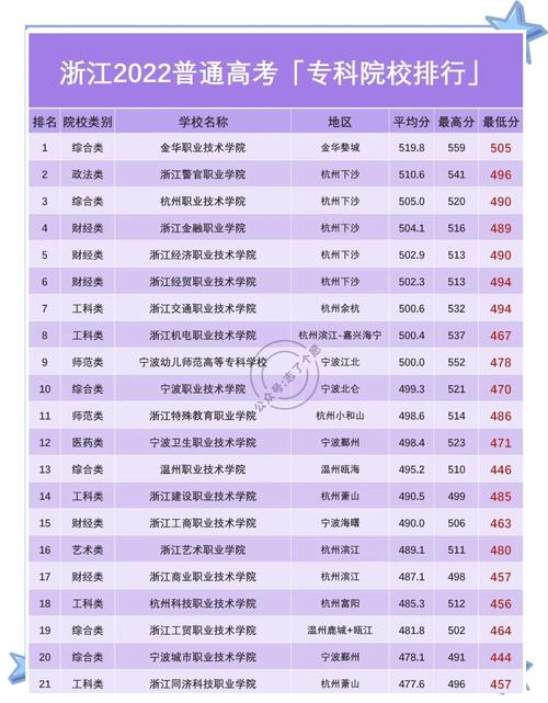 浙江单考单招有哪些学校？-第3张图片-厚德教育培训