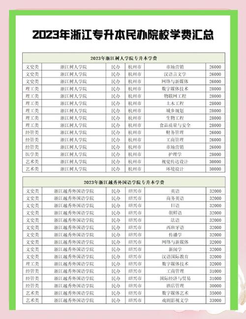 浙江单考单招不满意学校-第3张图片-厚德教育培训