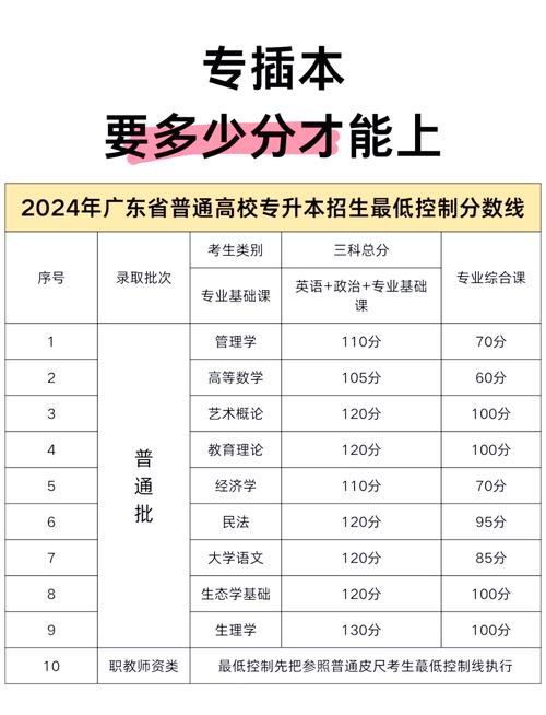 广东省单考单招何时开始报考？-第3张图片-厚德教育培训