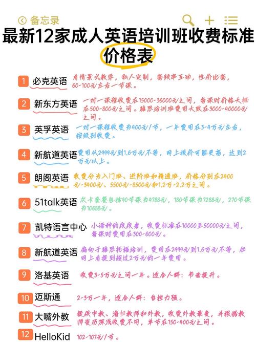 英语培训费用到底要多少？-第1张图片-厚德教育培训