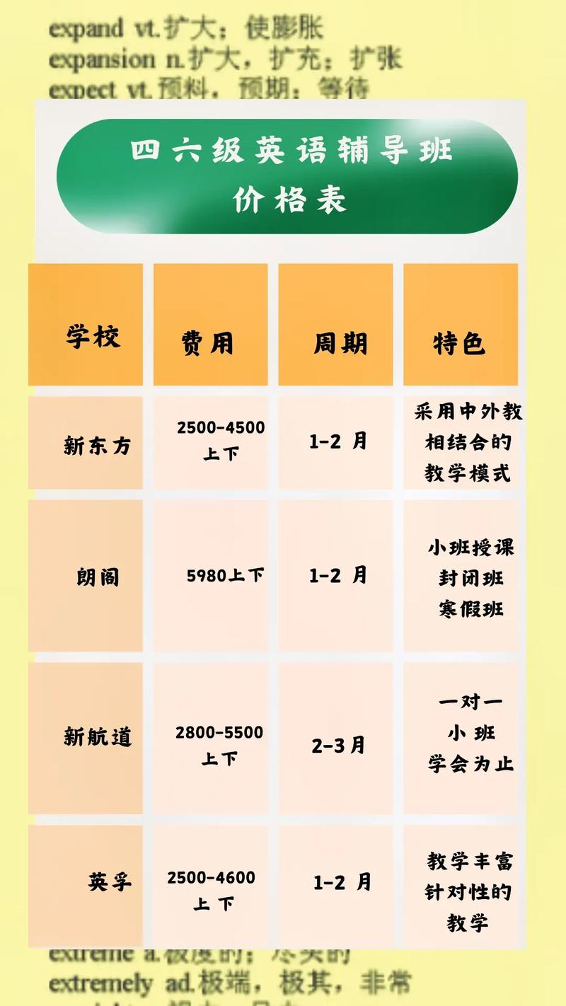 英语培训费用到底要多少？-第2张图片-厚德教育培训