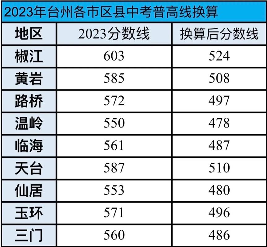 台州幼师单考单招分数线多少？-第2张图片-厚德教育培训