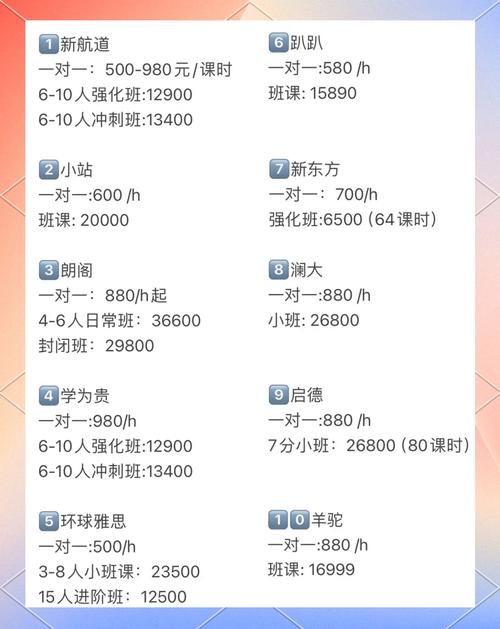 西安一对一英语培训价格多少？-第2张图片-厚德教育培训