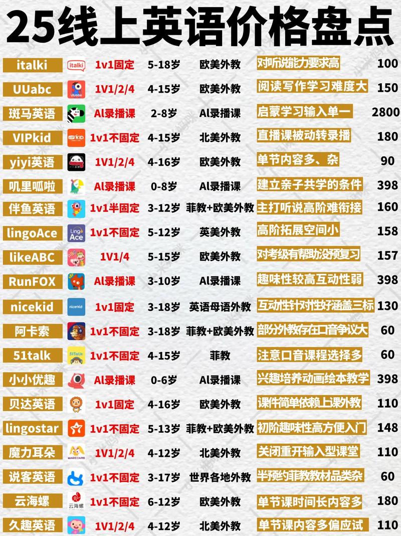 西安一对一英语培训价格多少？-第1张图片-厚德教育培训