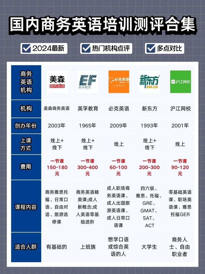 商务英语考试培训费用是多少？-第1张图片-厚德教育培训
