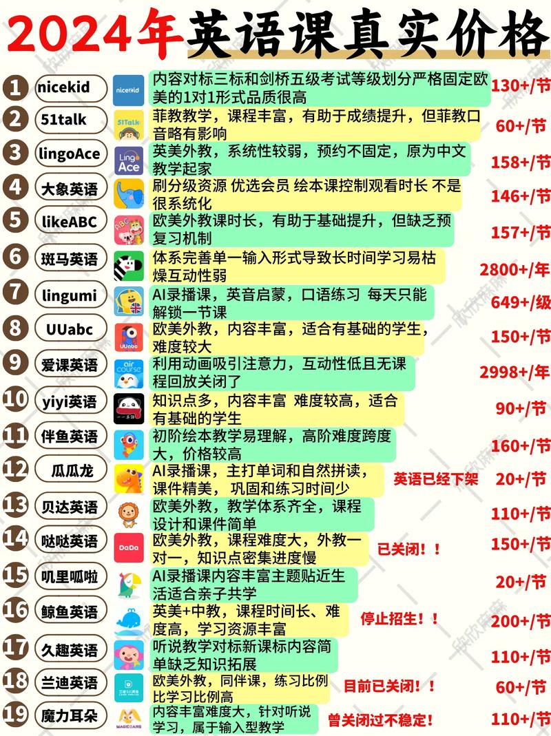 英语培训班费用一般多少？-第3张图片-厚德教育培训