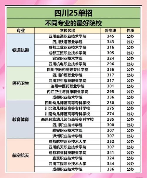 单考单招分数线是多少？-第2张图片-厚德教育培训