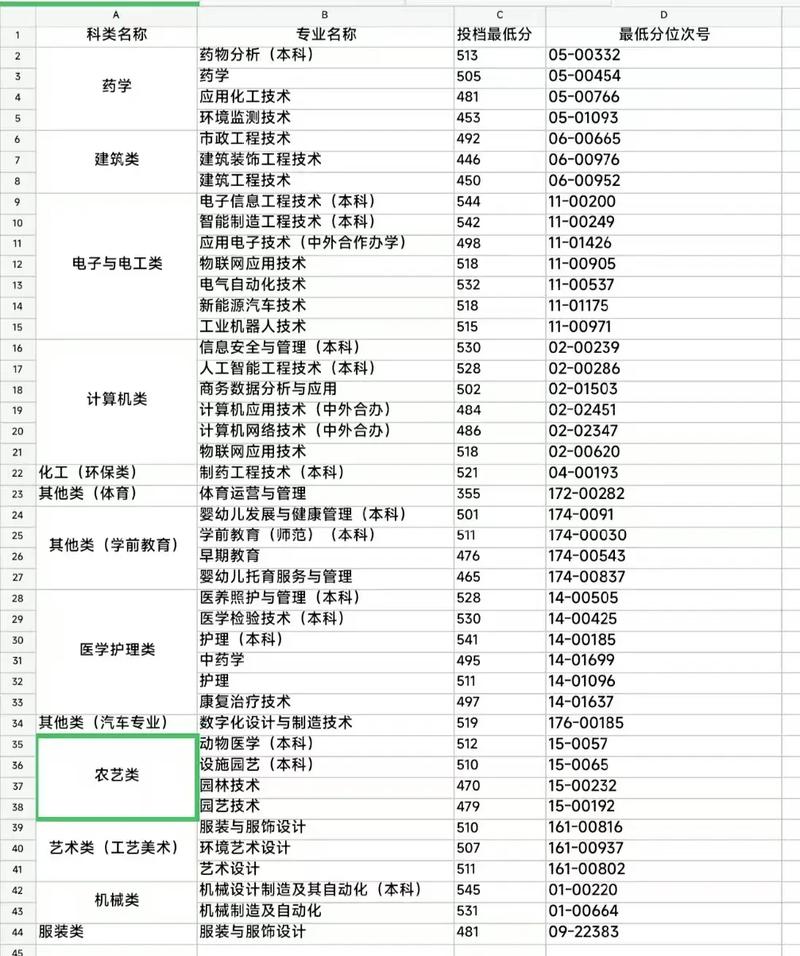 单考单招分数线是多少？-第3张图片-厚德教育培训