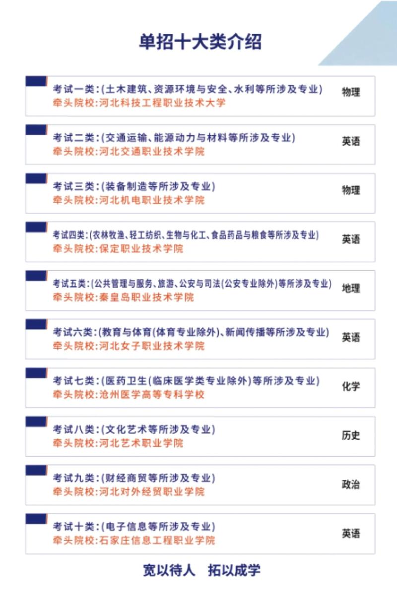 单招适合哪些学生？有何特殊要求？-第1张图片-厚德教育培训