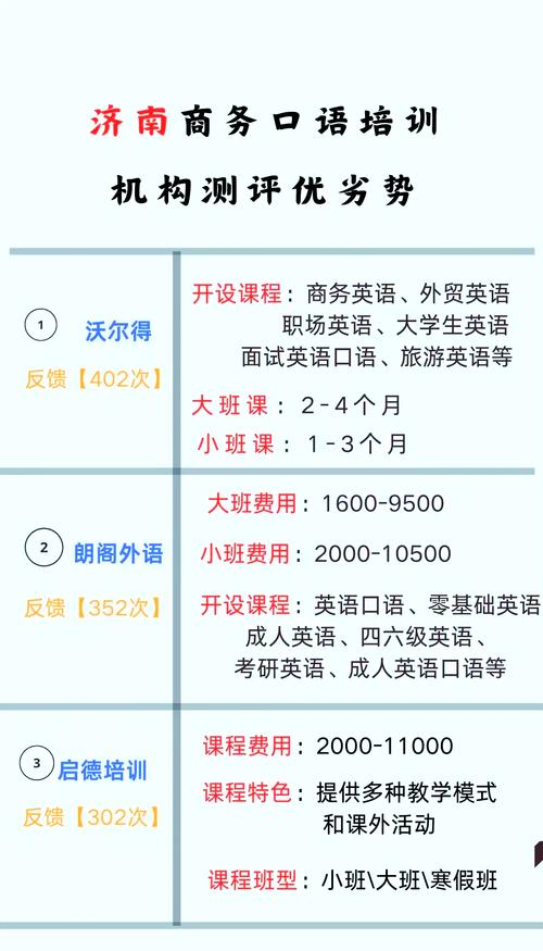 商务英语培训课程费用多少？-第2张图片-厚德教育培训