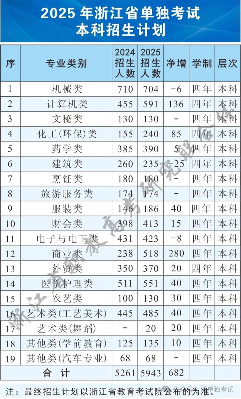 浙江省美术单招单考院校有哪些？-第3张图片-厚德教育培训
