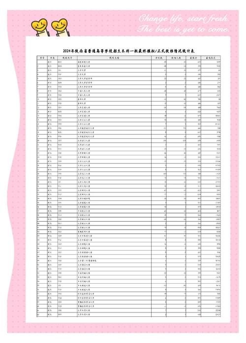 西安单考单招学校分数线是多少？-第2张图片-厚德教育培训