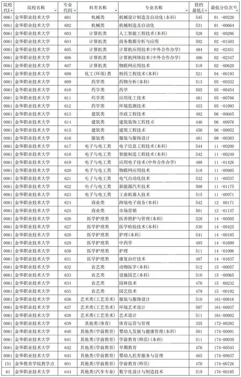 单考单招本科多少分能上？-第1张图片-厚德教育培训