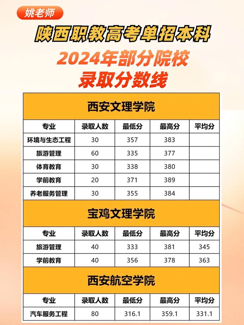 单考单招本科多少分能上？-第2张图片-厚德教育培训
