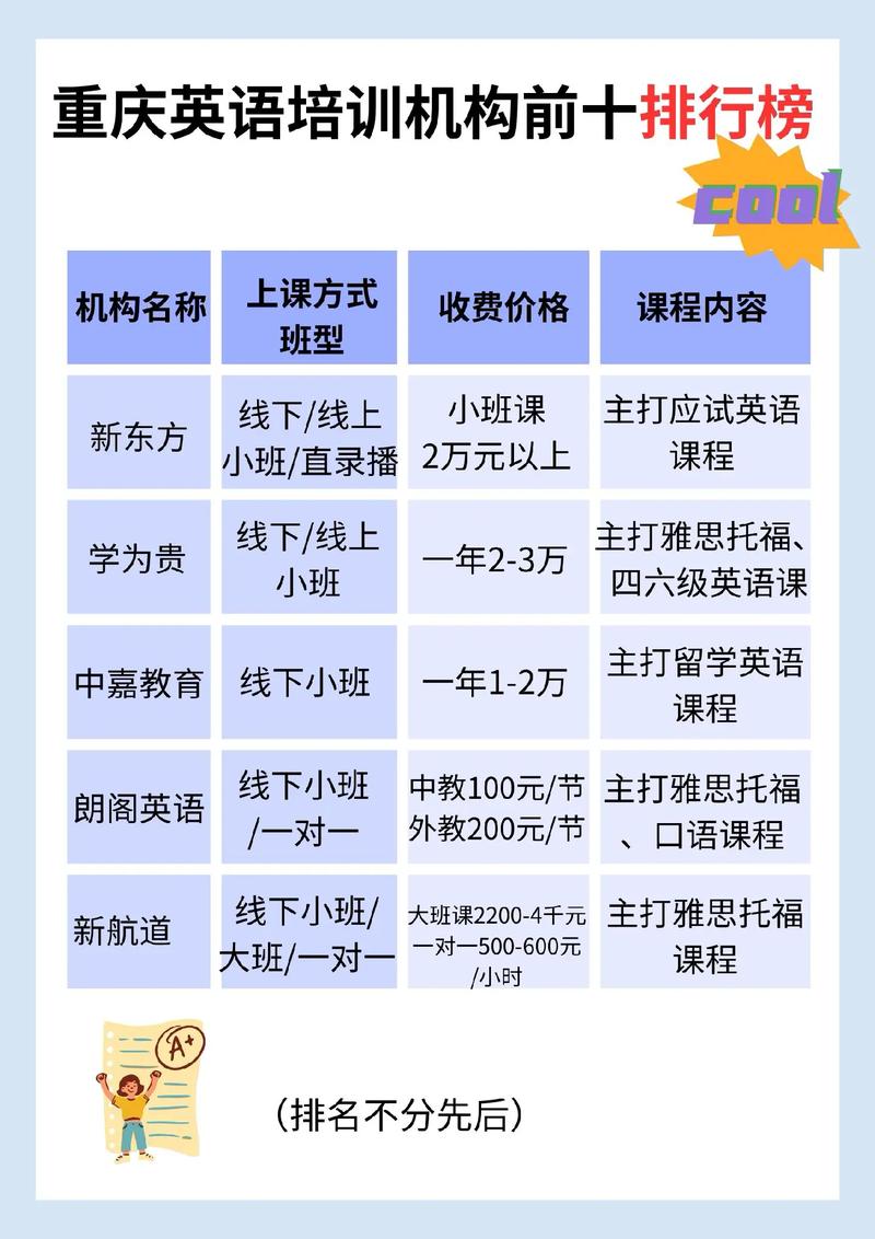 重庆便宜的英语培训机构靠谱吗？-第2张图片-厚德教育培训