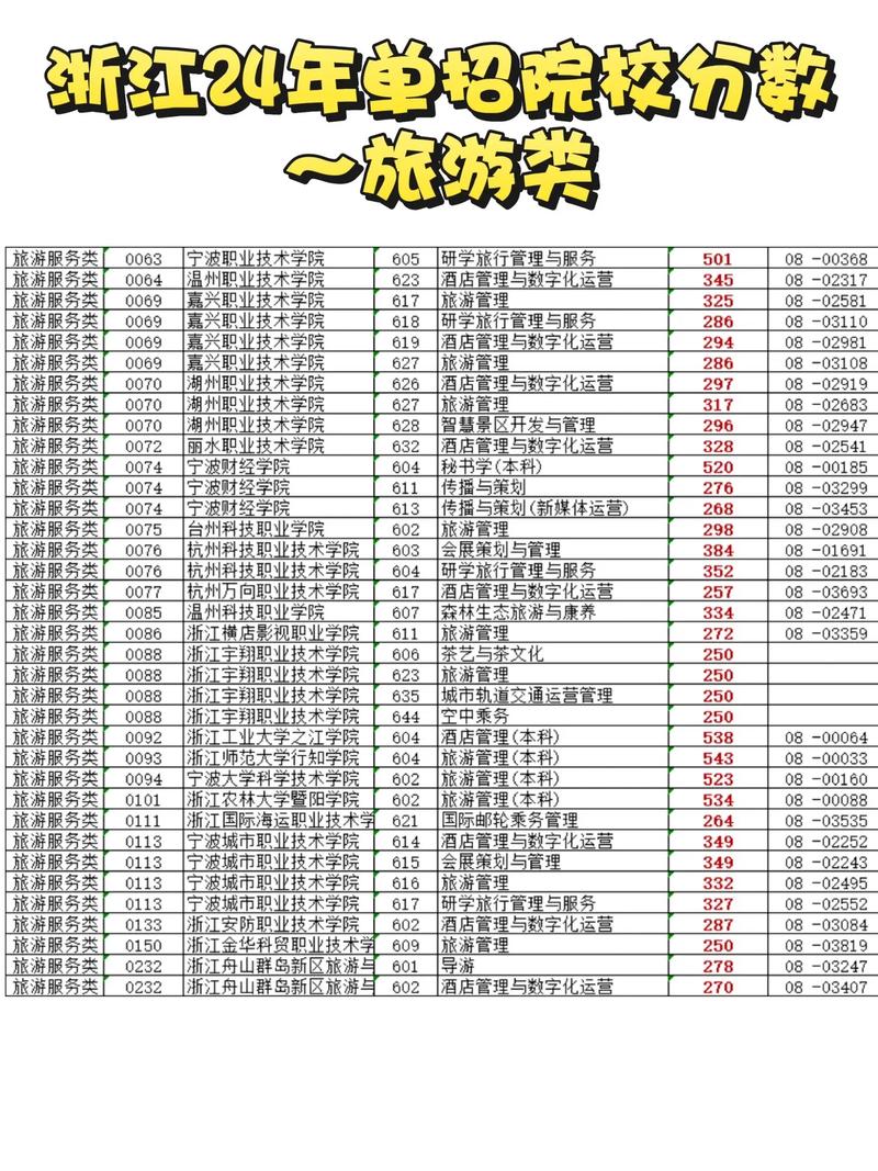 浙江学院单招单考分数线是多少？-第2张图片-厚德教育培训