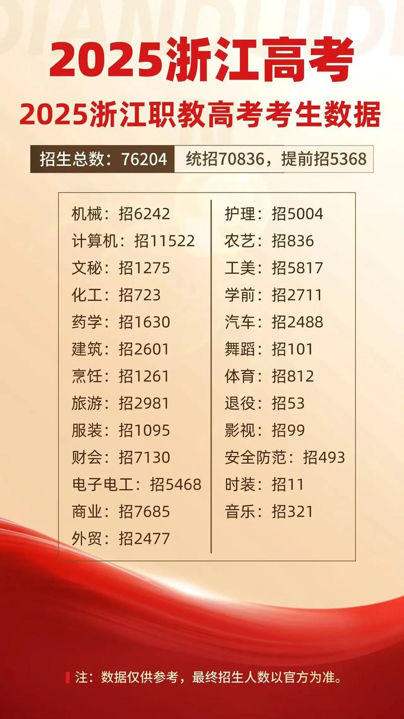 浙江省单考单招本科人数有多少？-第1张图片-厚德教育培训