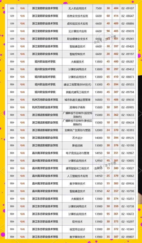 浙江省单考单招本科人数有多少？-第3张图片-厚德教育培训