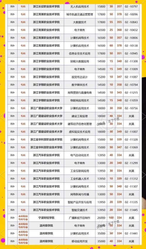 浙江省单考单招本科人数有多少？-第2张图片-厚德教育培训