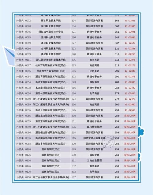 同分考生，单招排名规则是什么？-第1张图片-厚德教育培训