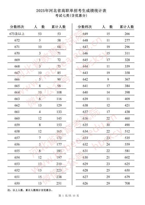 同分考生，单招排名规则是什么？-第2张图片-厚德教育培训