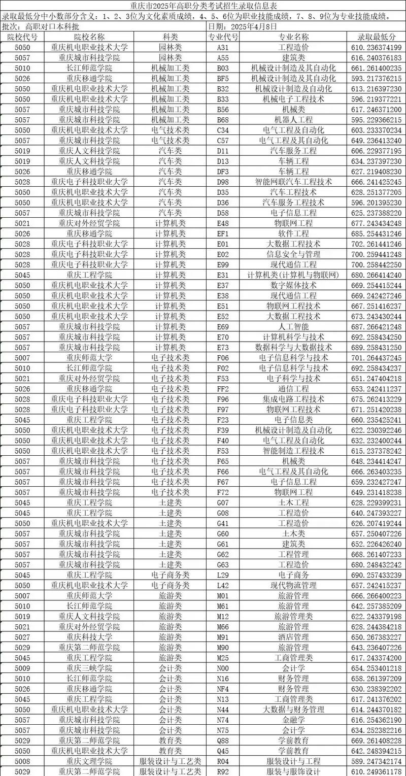 重庆单考单招考试时间定在何时？-第1张图片-厚德教育培训
