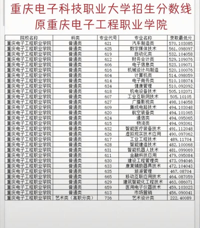 重庆单考单招考试时间定在何时？-第2张图片-厚德教育培训