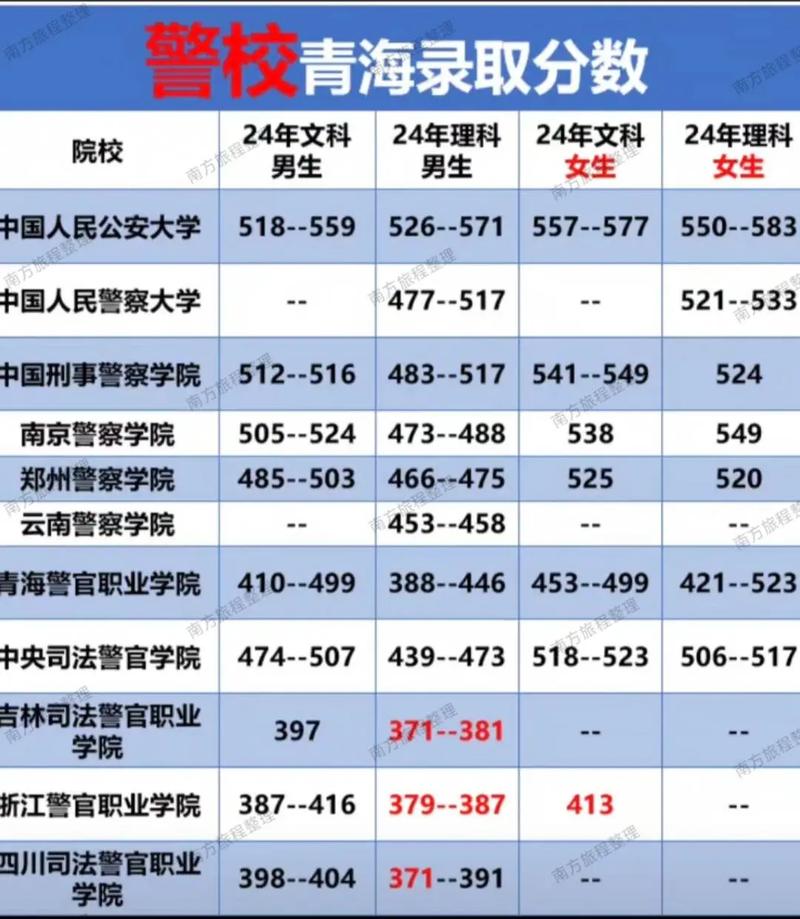 青海交大单考单招分数线多少？-第2张图片-厚德教育培训