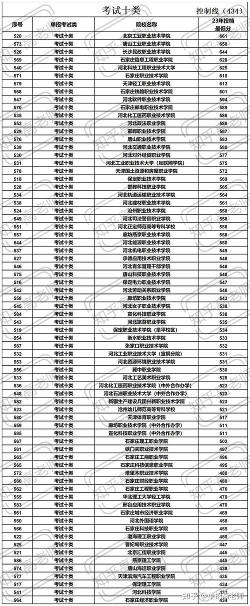 青海交大单考单招分数线多少？-第3张图片-厚德教育培训