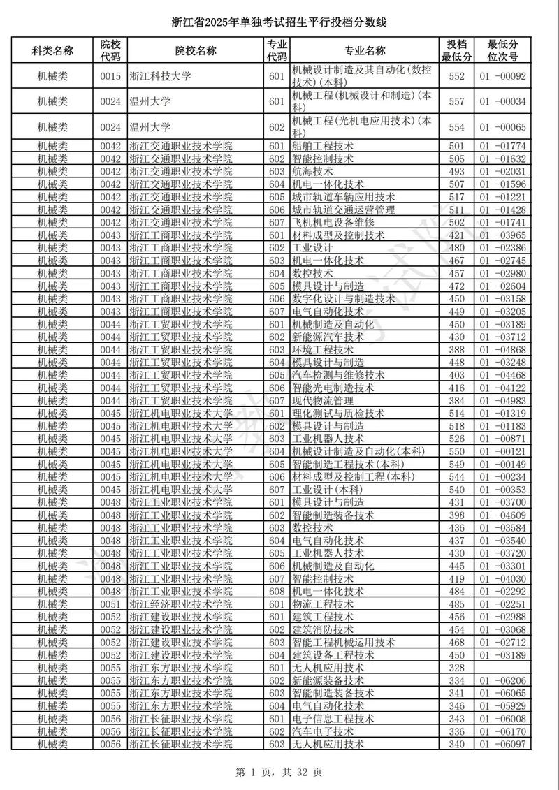 浙江省单招单考技能考试怎么考？-第1张图片-厚德教育培训