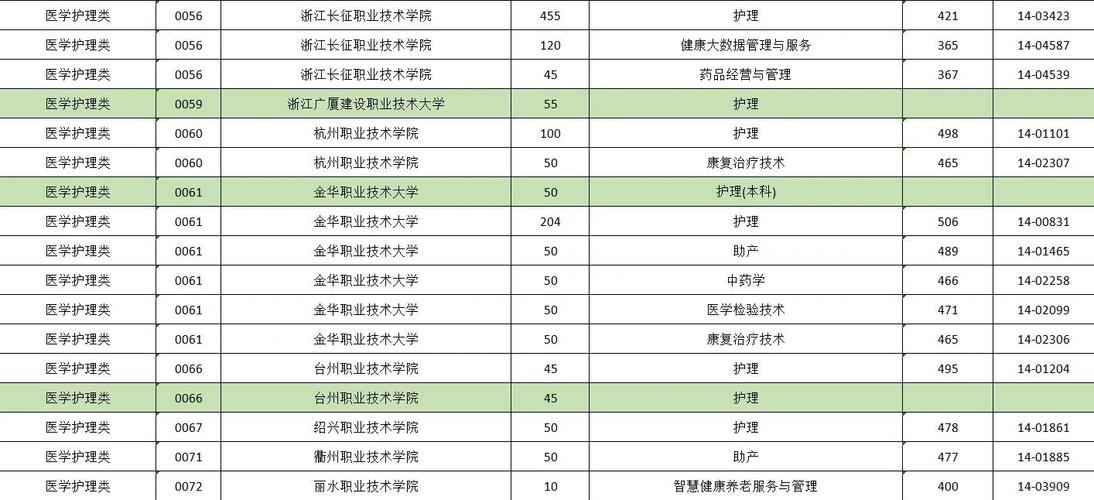 浙江省护理单考单招总分多少?-第1张图片-厚德教育培训 浙江省护理单考单招总分多少?-第1张图片-厚德教育培训