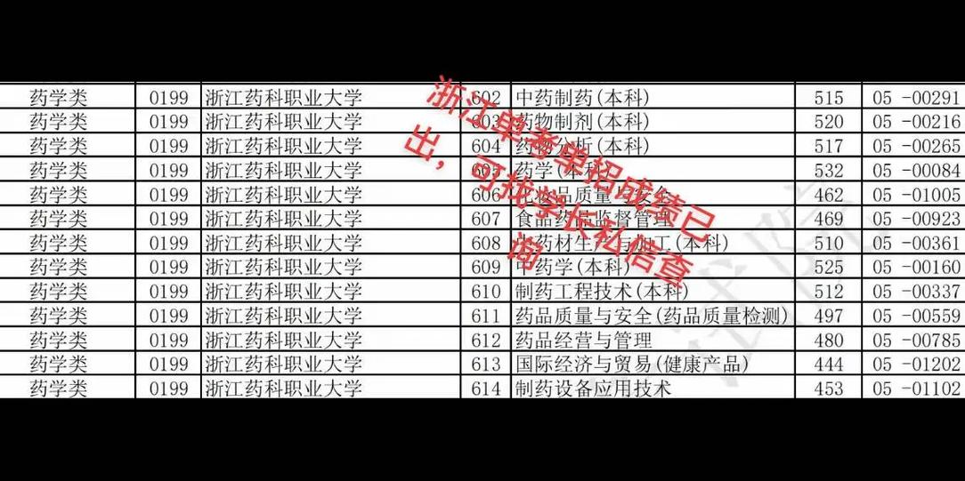 浙江省护理单考单招总分多少？-第3张图片-厚德教育培训