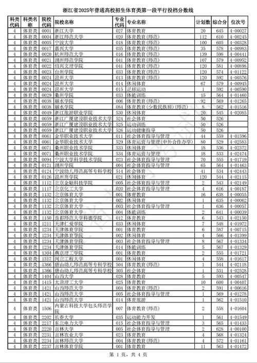 浙江省体育单招语文考什么？-第2张图片-厚德教育培训