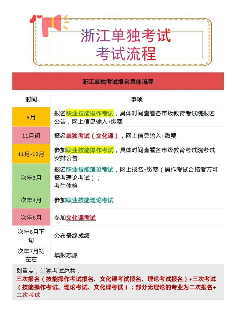 单考单招能跨省报名吗？-第1张图片-厚德教育培训