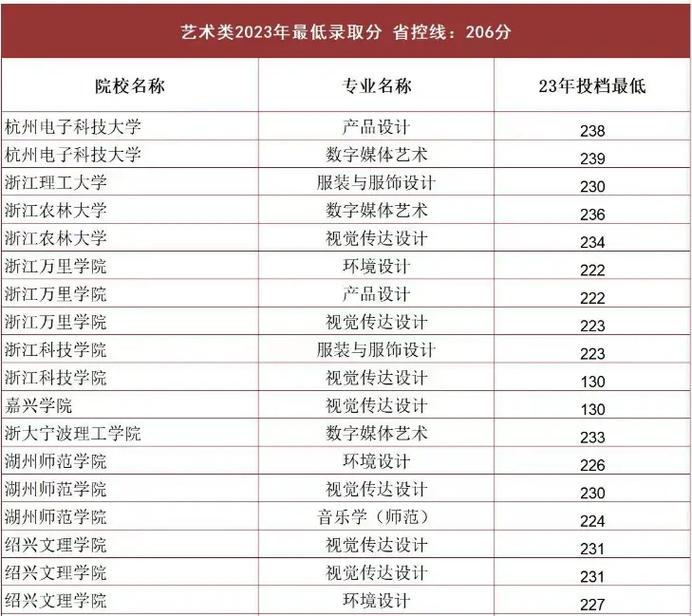 浙江单考单招艺术类录取规则是什么？-第2张图片-厚德教育培训